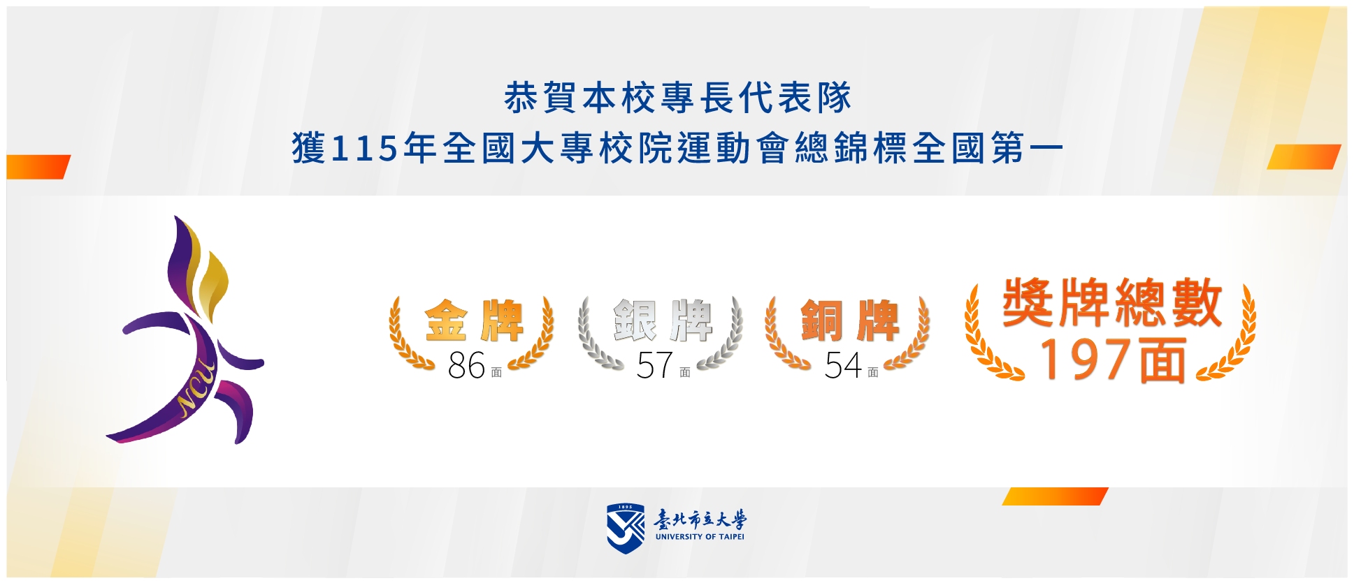 臺北市立大學115年全國大專校院運動會總錦標全國第一、三連霸