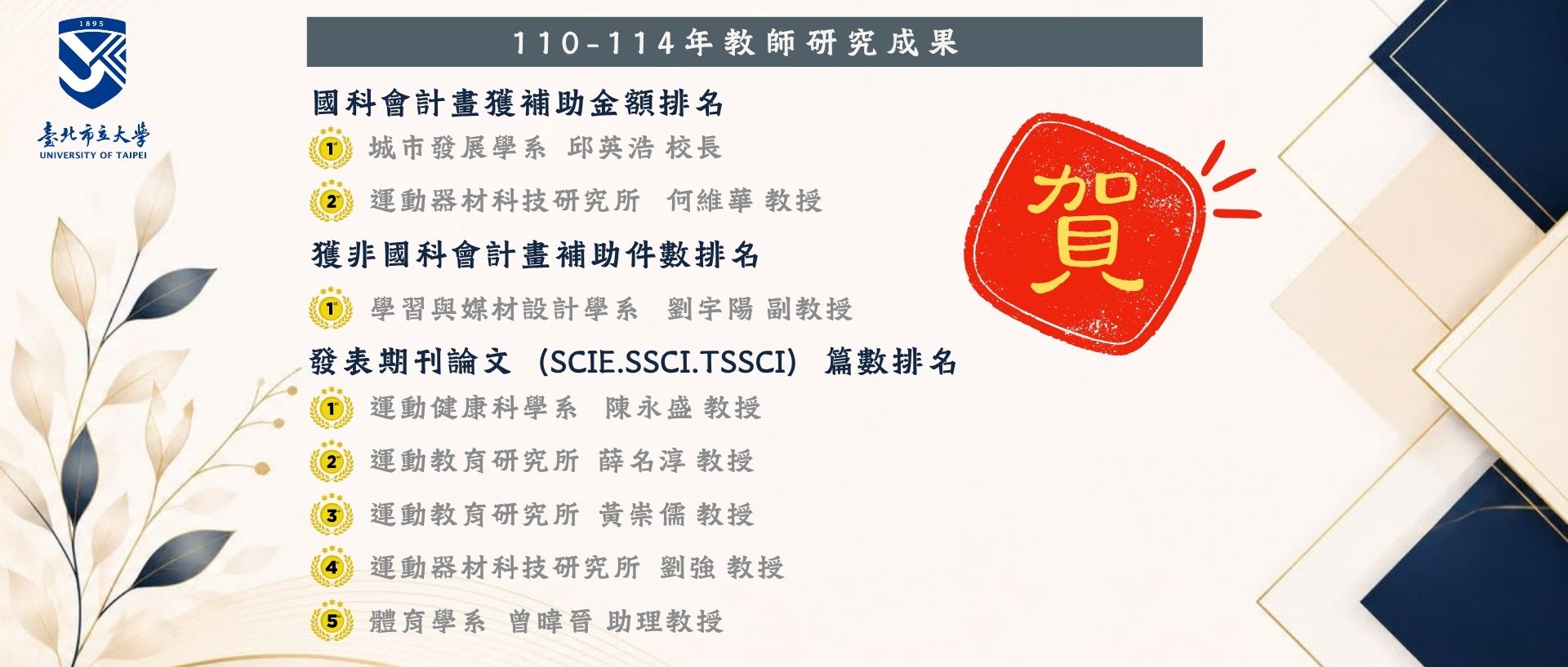 110-114年教師研究成果